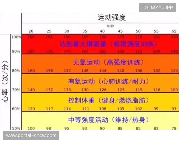 体育训练管理引入生物反馈，个性化调整训练强度
