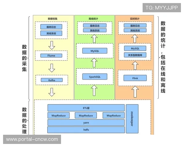 云边端协同架构部署，提升内容处理速度。
