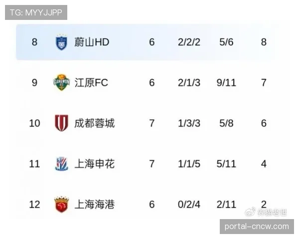 多支中超球队申请调整主场开球时间，以应对三月频密的赛程